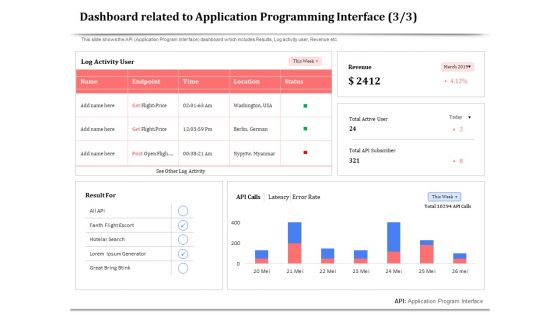 API Management For Building Software Applications Dashboard Related To Application Programming Interface Guidelines PDF