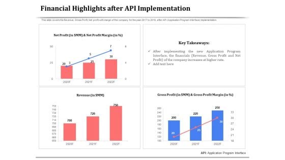 API Management For Building Software Applications Financial Highlights After API Implementation Brochure PDF