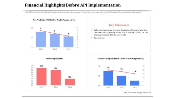 API Management For Building Software Applications Financial Highlights Before API Implementation Summary PDF