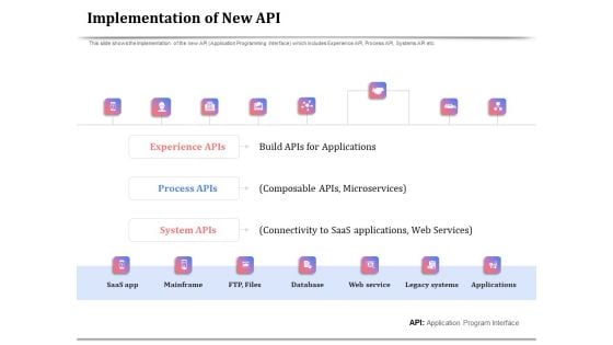 API Management For Building Software Applications Implementation Of New API Ppt PowerPoint Presentation Layouts Icon PDF