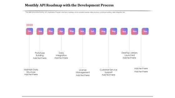 API Management For Building Software Applications Monthly API Roadmap With The Development Process Ideas PDF