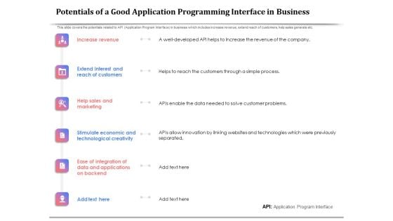 API Management For Building Software Applications Potentials Of A Good Application Programming Interface In Business Slides PDF