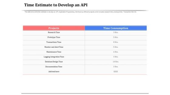 API Management For Building Software Applications Time Estimate To Develop An API Slides PDF