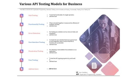 API Management For Building Software Applications Various API Testing Models For Business Sample PDF