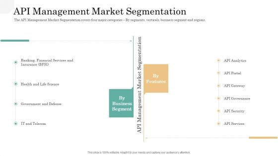 API Management Market API Management Market Segmentation Topics PDF