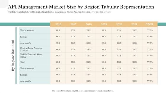 API Management Market API Management Market Size By Region Tabular Representation Sample PDF