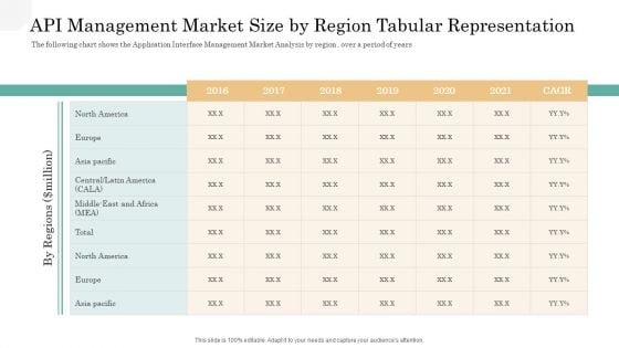API Management Market API Management Market Size By Region Tabular Representation Sample PDF API Management Market API Management Market Size By Region Tabular Representation Sample PDF