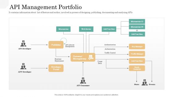 API Management Market API Management Portfolio Mockup PDF