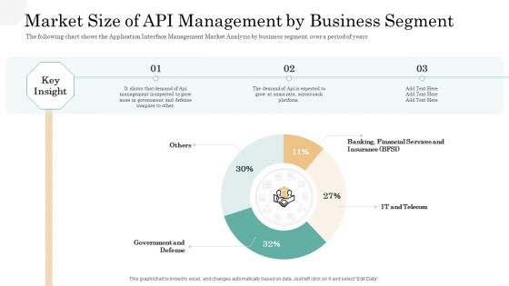 API Management Market Market Size Of API Management By Business Segment Mockup PDF