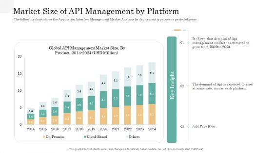 API Management Market Market Size Of API Management By Platform Professional PDF