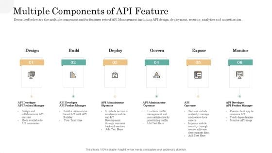 API Management Market Multiple Components Of API Feature Portrait PDF