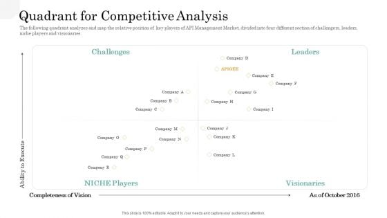 API Management Market Quadrant For Competitive Analysis Sample PDF API Management Market Quadrant For Competitive Analysis Sample PDF