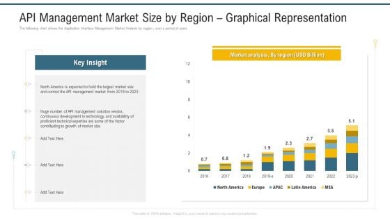 API Management Market Size By Region Graphical Representation Ppt Layouts Visuals PDF