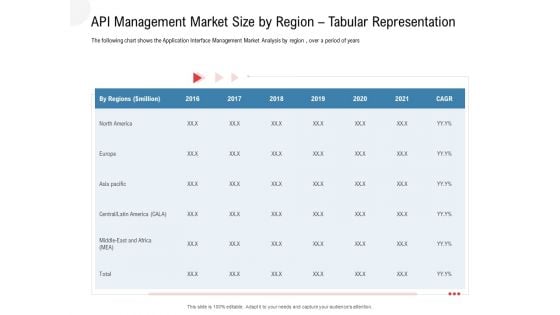 API Outline API Management Market Size By Region Tabular Representation Elements PDF