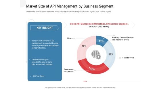 API Outline Market Size Of API Management By Business Segment Mockup PDF