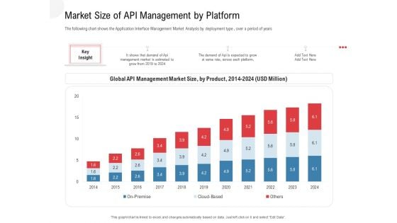 API Outline Market Size Of API Management By Platform Ppt Model Pictures PDF