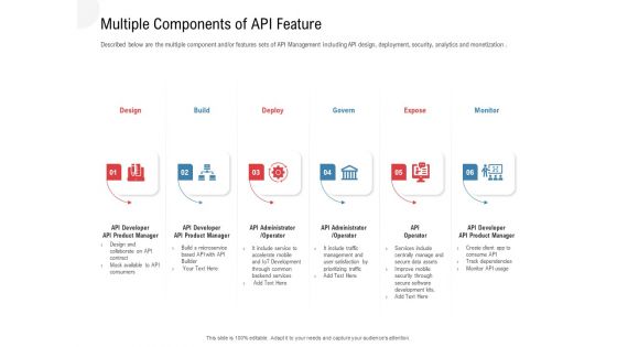 API Outline Multiple Components Of API Feature Ppt Diagram Templates PDF