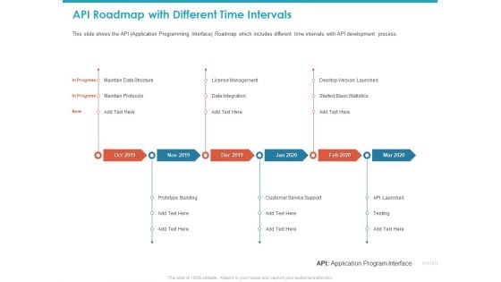 API Roadmap With Different Time Intervals Testing Ppt Inspiration Outfit PDF