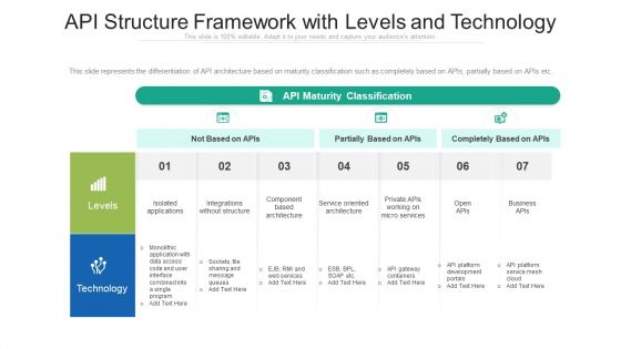 API Structure Framework With Levels And Technology Ppt Infographic Template Background Designs PDF