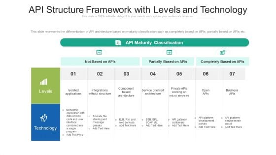 API Structure Framework With Levels And Technology Ppt Infographic Template Background Designs PDF