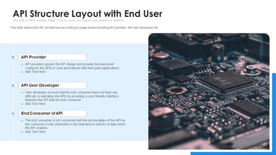 API Structure Layout With End User Ppt Inspiration PDF API Structure Layout With End User Ppt Inspiration PDF