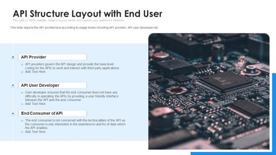 API Structure Layout With End User Ppt Inspiration PDF