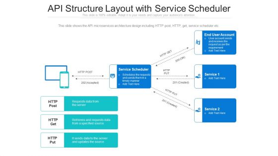 API Structure Layout With Service Scheduler Ppt Icon Background PDF