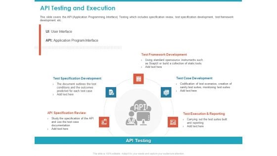 API Testing And Execution Ppt Inspiration Backgrounds PDF