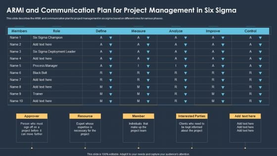 ARMI And Communication Plan For Project Management In Six Sigma Inspiration PDF ARMI And Communication Plan For Project Management In Six Sigma Inspiration PDF