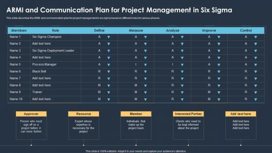 ARMI And Communication Plan For Project Management In Six Sigma Inspiration PDF