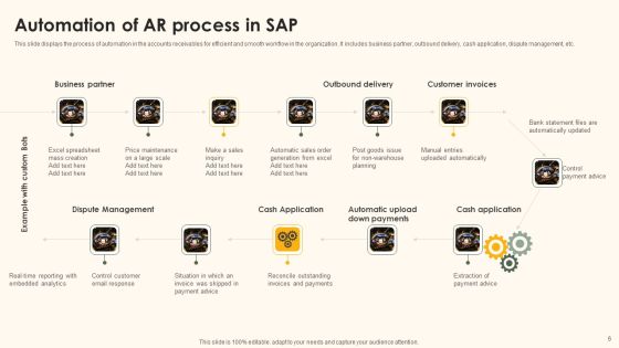 AR Process Ppt PowerPoint Presentation Complete With Slides Slide06