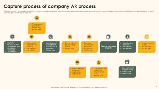 AR Process Ppt PowerPoint Presentation Complete With Slides Slide08