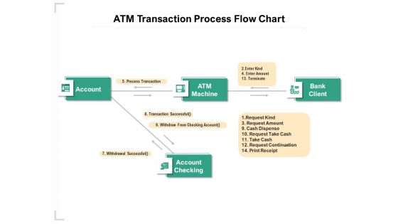 ATM Transaction Process Flow Chart Ppt PowerPoint Presentation Ideas Gallery PDF