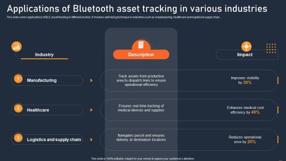 ATS Administration To Improve Applications Of Bluetooth Asset Tracking In Various Formats PDF