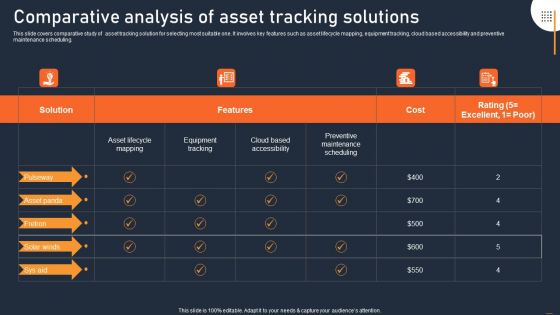 ATS Administration To Improve Comparative Analysis Of Asset Tracking Solutions Mockup PDF