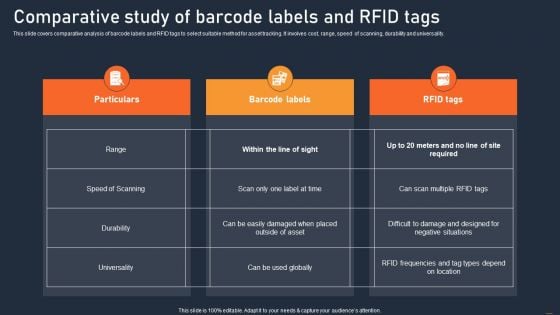ATS Administration To Improve Comparative Study Of Barcode Labels And RFID Tags Rules PDF ATS Administration To Improve Comparative Study Of Barcode Labels And RFID Tags Rules PDF