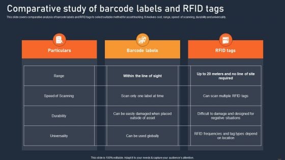 ATS Administration To Improve Comparative Study Of Barcode Labels And RFID Tags Rules PDF