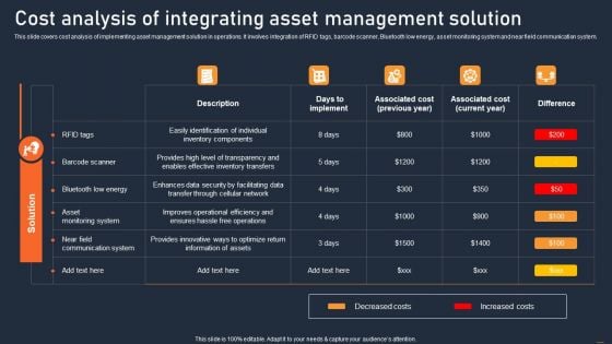 ATS Administration To Improve Cost Analysis Of Integrating Asset Management Solution Designs PDF