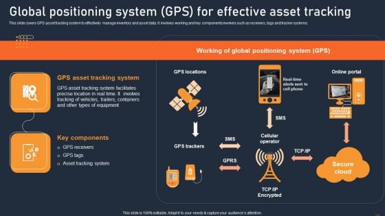 ATS Administration To Improve Global Positioning System GPS For Effective Asset Tracking Slides PDF