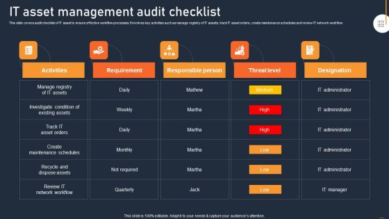 ATS Administration To Improve IT Asset Management Audit Checklist Topics PDF