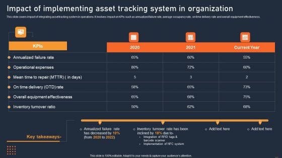 ATS Administration To Improve Impact Of Implementing Asset Tracking System Ideas PDF