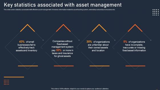 ATS Administration To Improve Key Statistics Associated With Asset Management Structure PDF