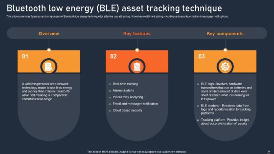 ATS Administration To Improve Operational Performance Ppt PowerPoint Presentation Complete Deck With Slides Slide34