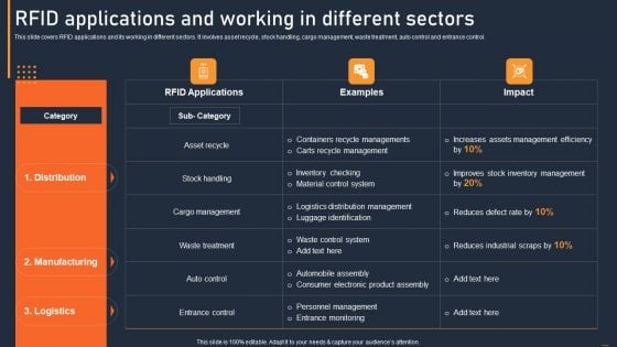 ATS Administration To Improve RFID Applications And Working In Different Sectors Information PDF