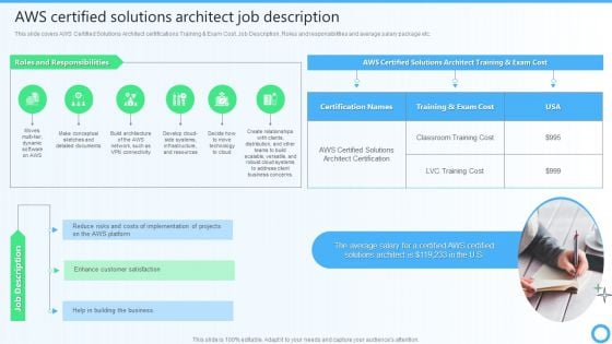 AWS Certified Solutions Architect Job Description IT Certifications To Enhance Template PDF