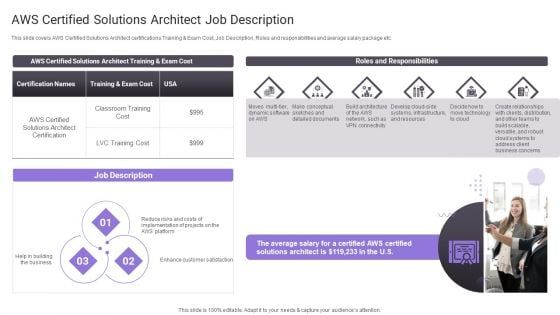 AWS Certified Solutions Architect Job Description Sample PDF AWS Certified Solutions Architect Job Description Sample PDF