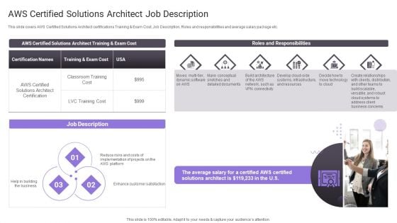 AWS Certified Solutions Architect Job Description Sample PDF