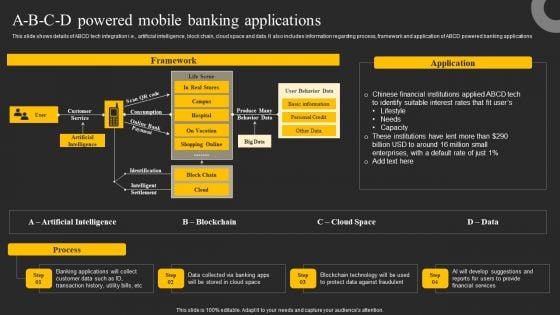 A B C D Powered Mobile Banking Applications Ppt Slides Design Ideas PDF