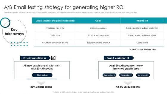 A B Email Testing Strategy For Generating Higher ROI Slides PDF A B Email Testing Strategy For Generating Higher ROI Slides PDF