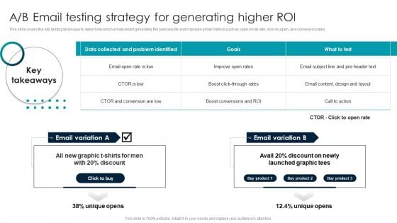 A B Email Testing Strategy For Generating Higher ROI Slides PDF